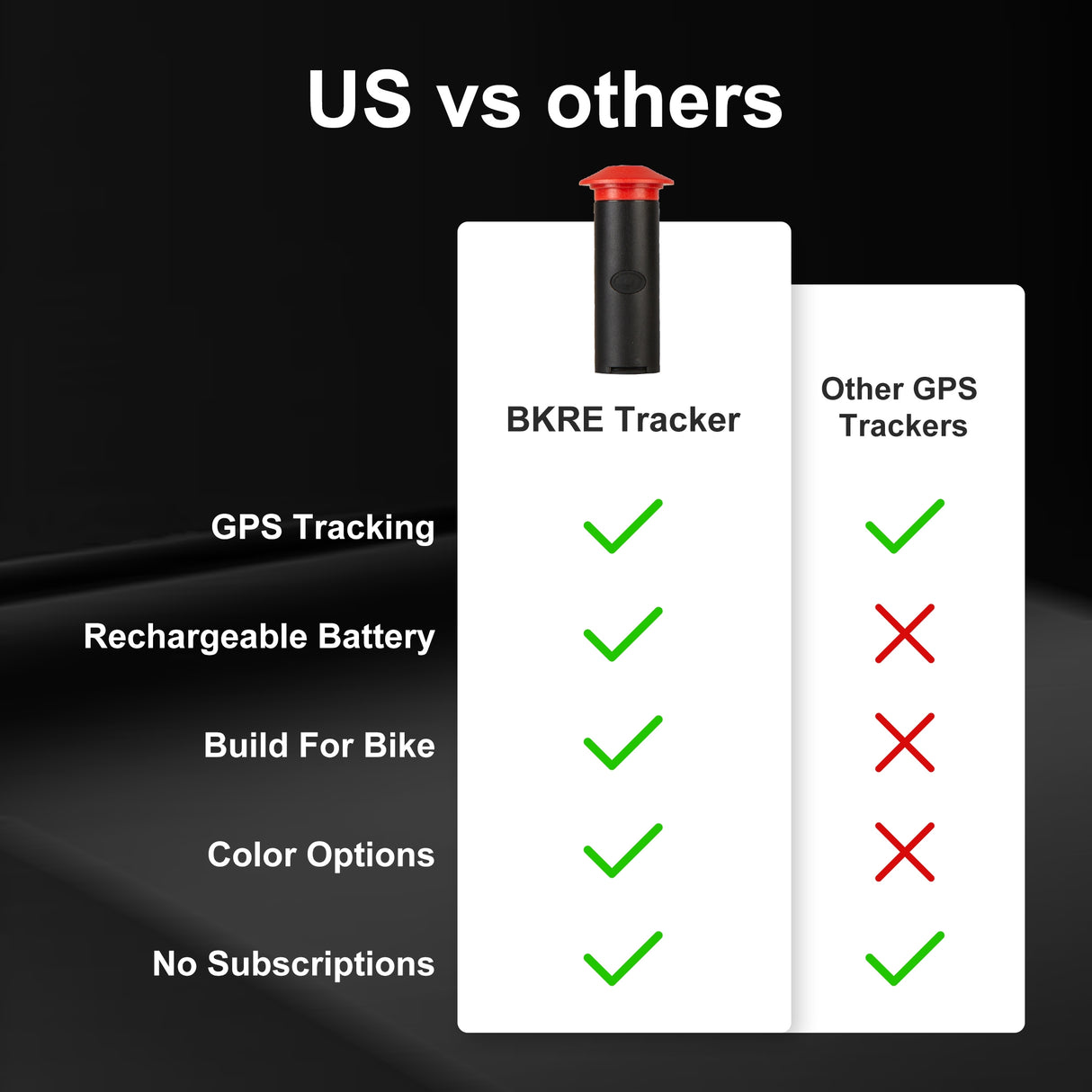 Stem Cap Bike Tracker - Apple Find My