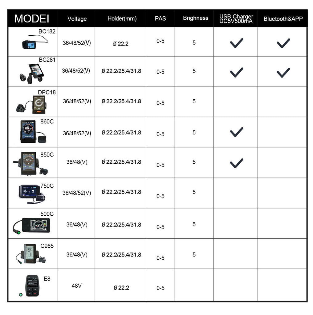 Displays Fit for EUNORAU Ebikes